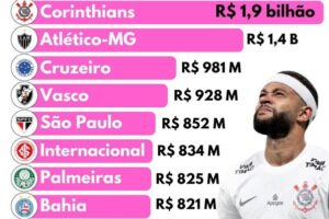 Alerta Vermelho no Gramado Financeiro: Os Times Mais Endividados do Brasil em 2025 e o Desafio da Sustentabilidade